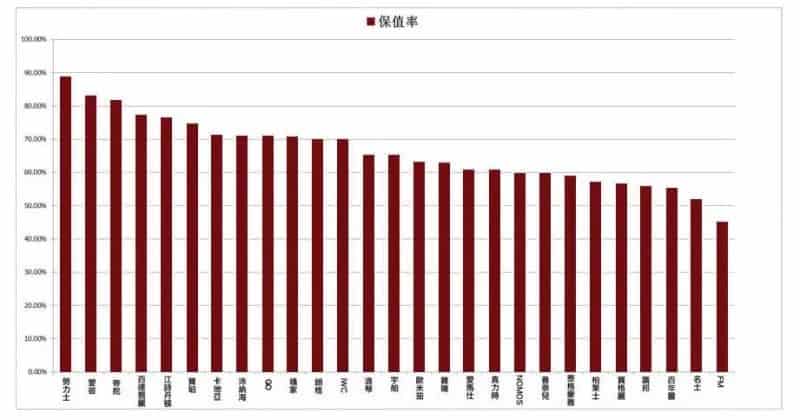 日本媒体调研后公布手表品牌保值排行榜Top 10