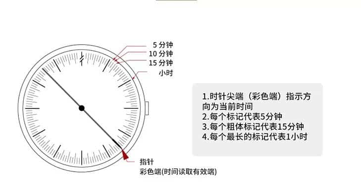 火遍ins的小众品牌，你听说过没有指针的手表吗？