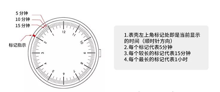 火遍ins的小众品牌，你听说过没有指针的手表吗？